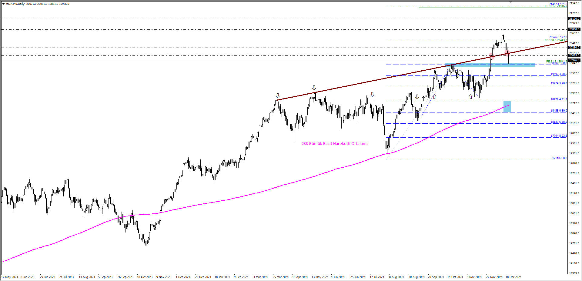 DAX40
