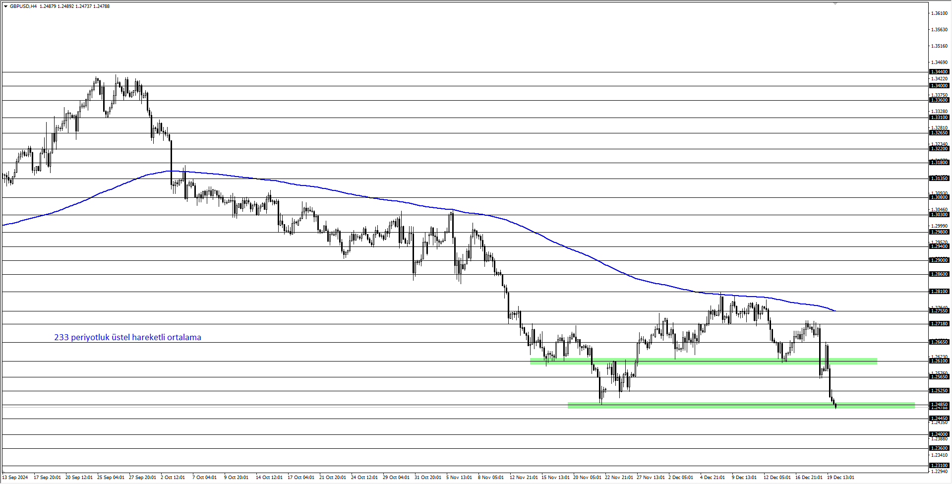 GBPUSD