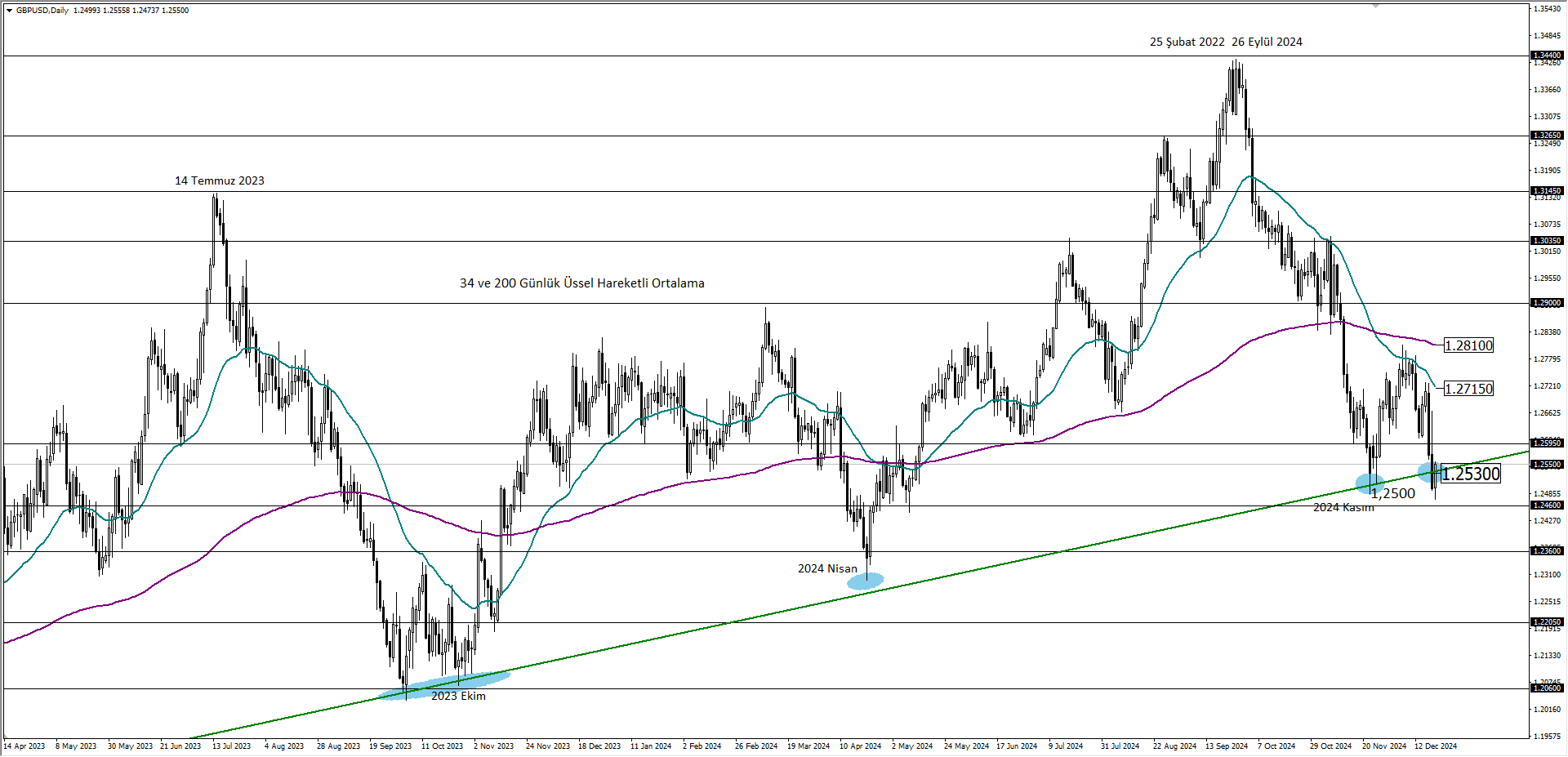 GBPUSD