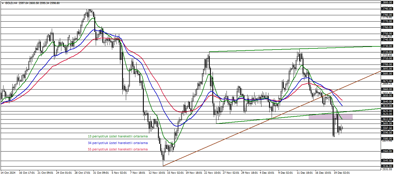 ONS ALTIN