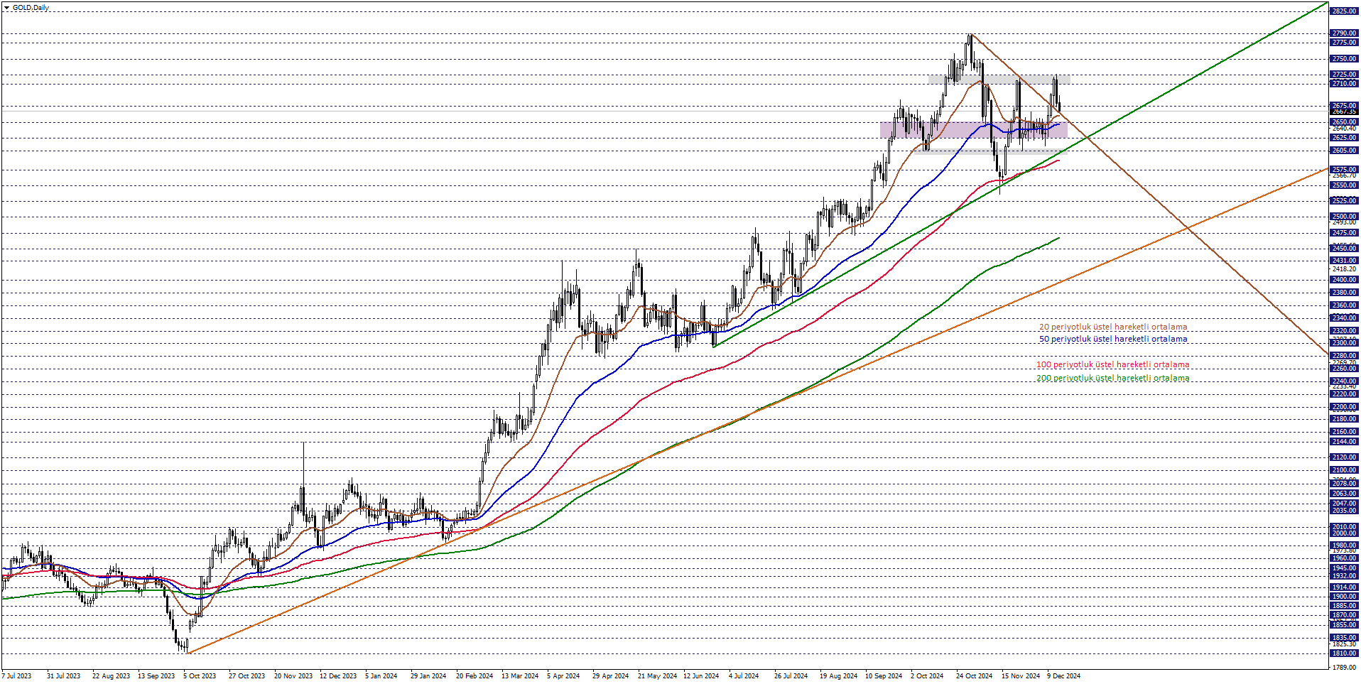 ONS ALTIN