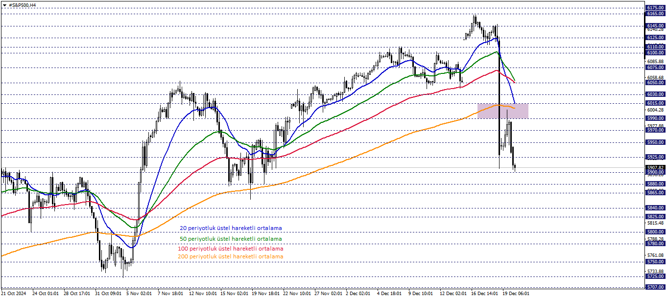 S&P500