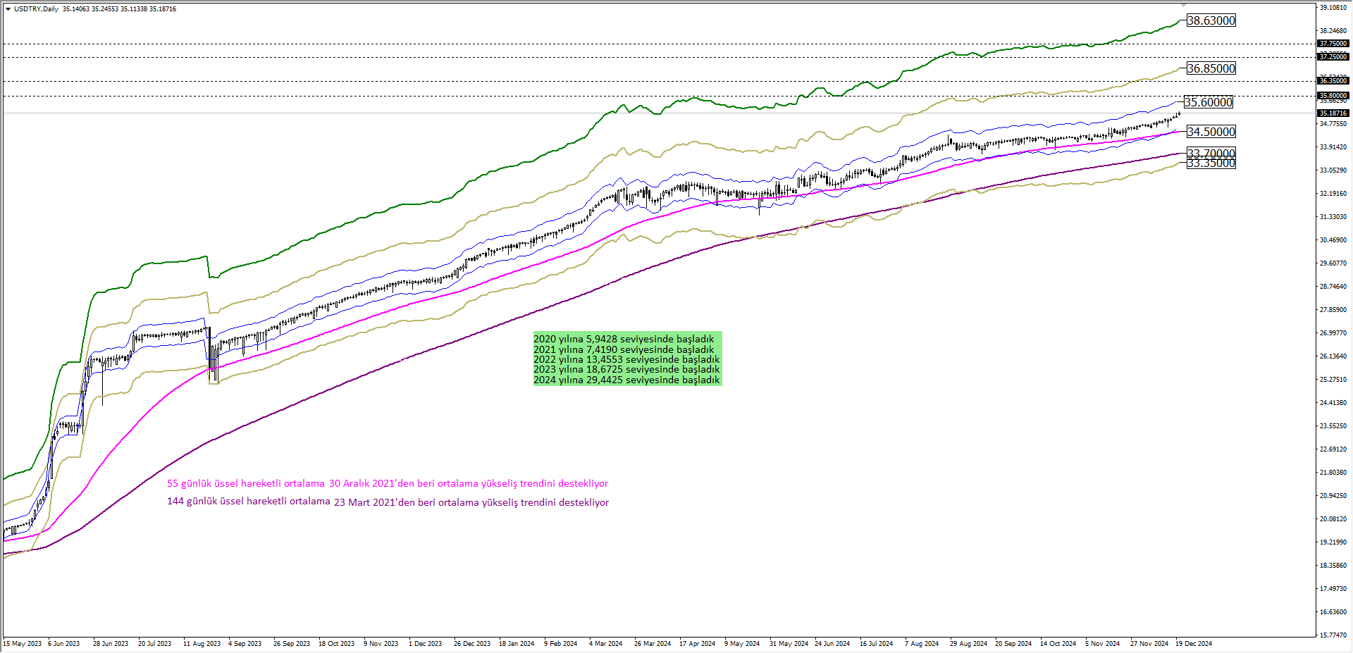 USDTRY