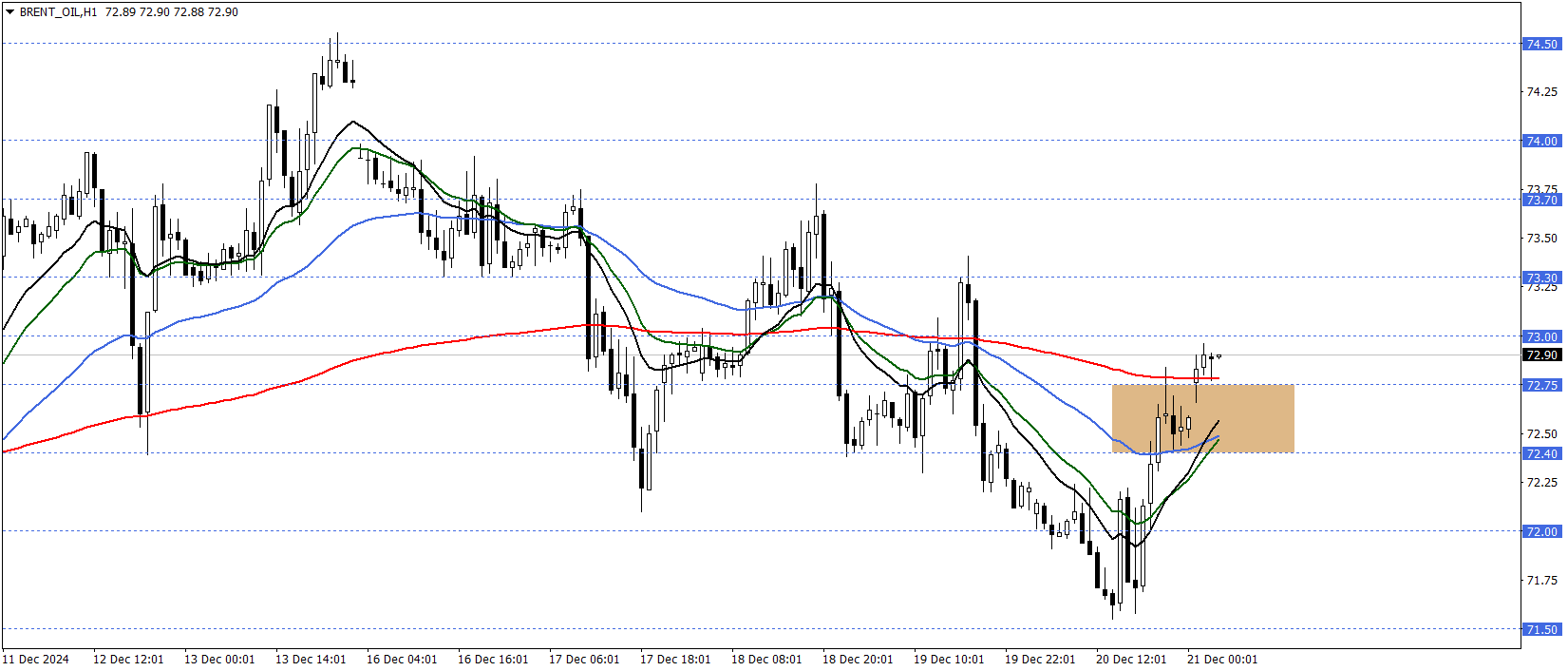 BRENT PETROL
