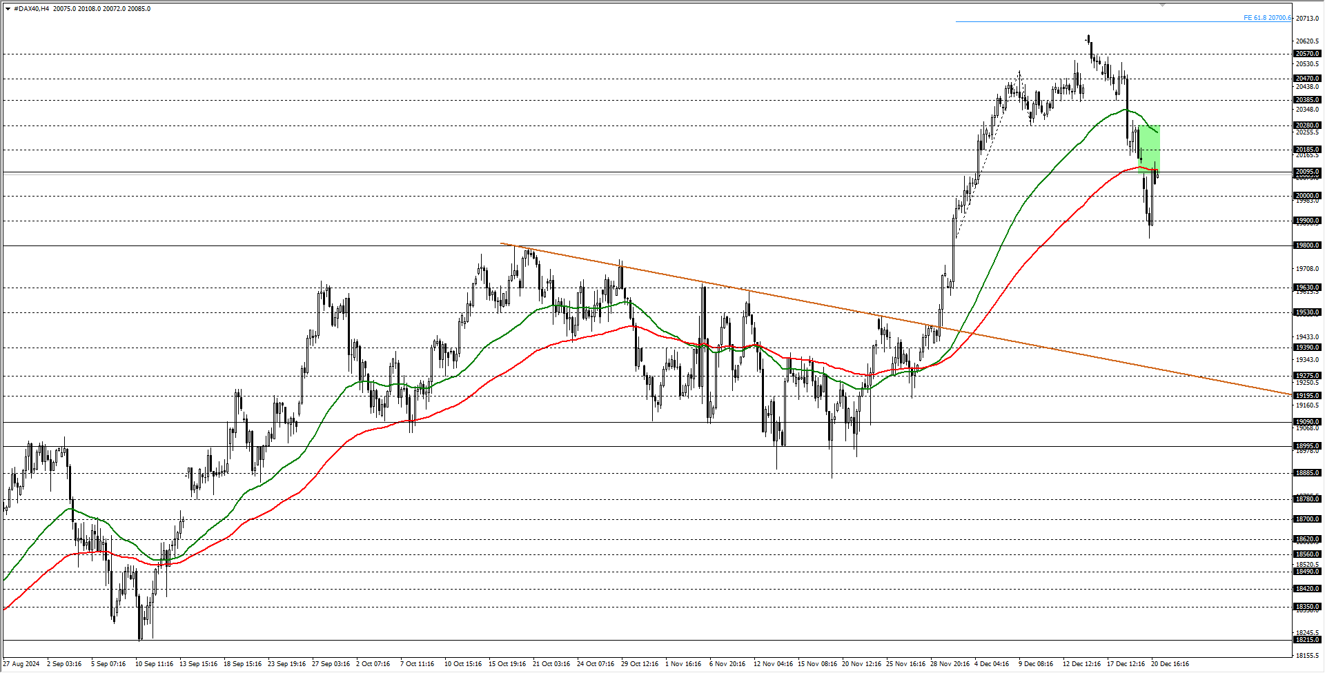 DAX40