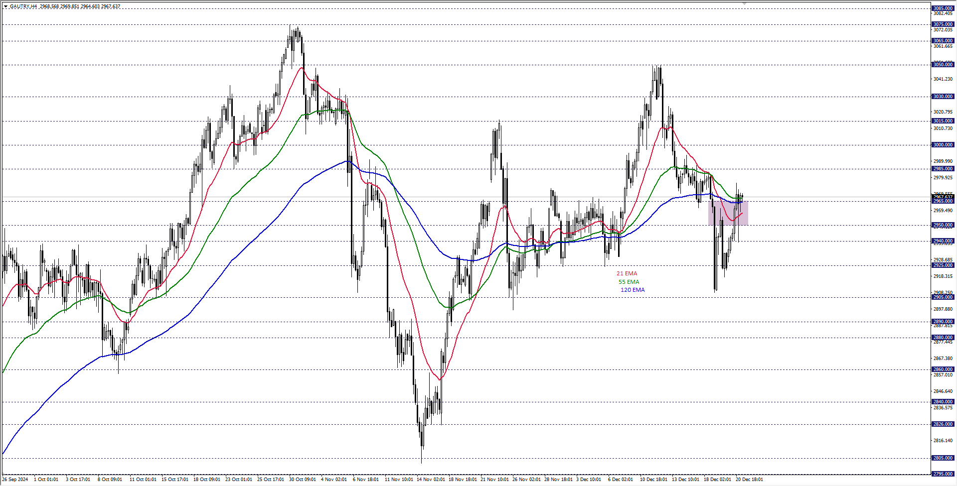 GRAM ALTIN