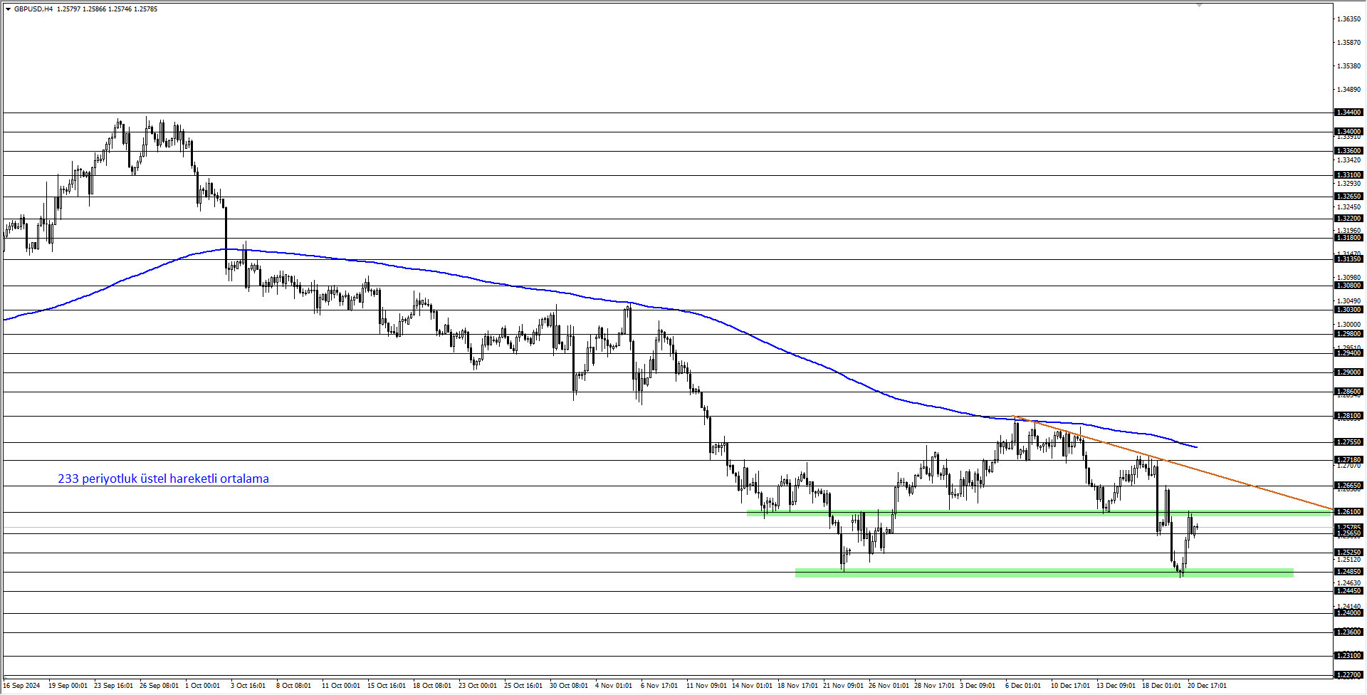 GBPUSD