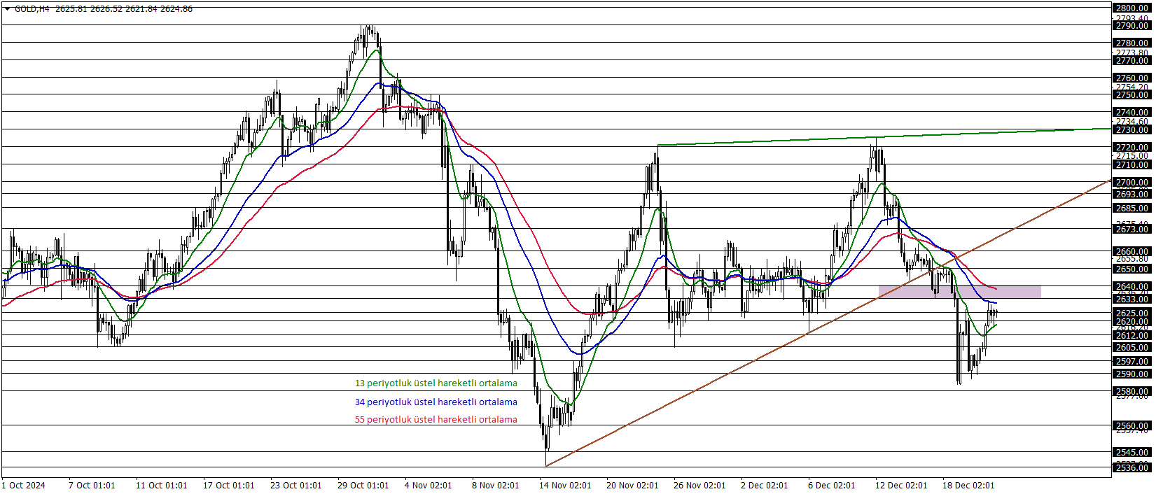 ONS ALTIN