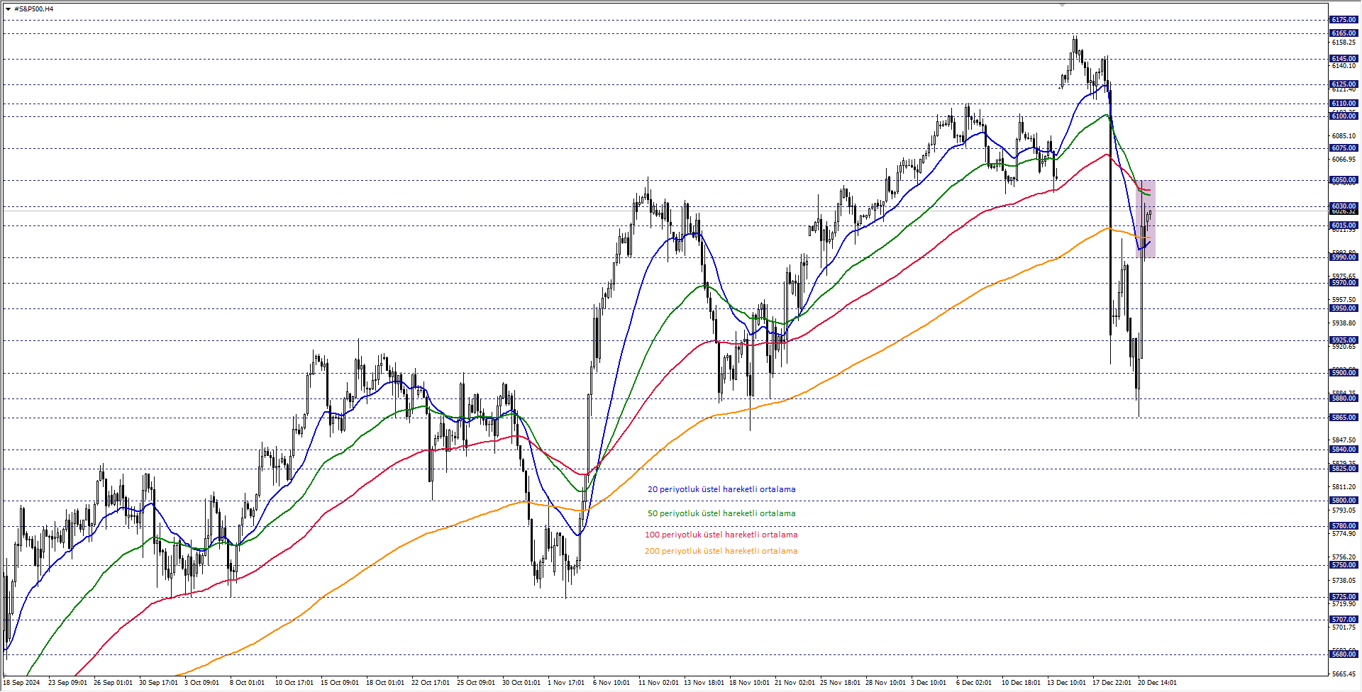 S&P500