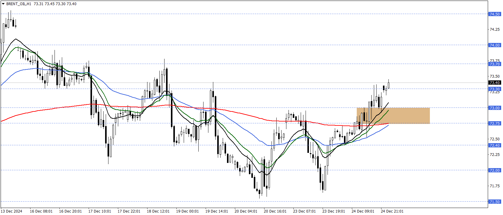 BRENT PETROL