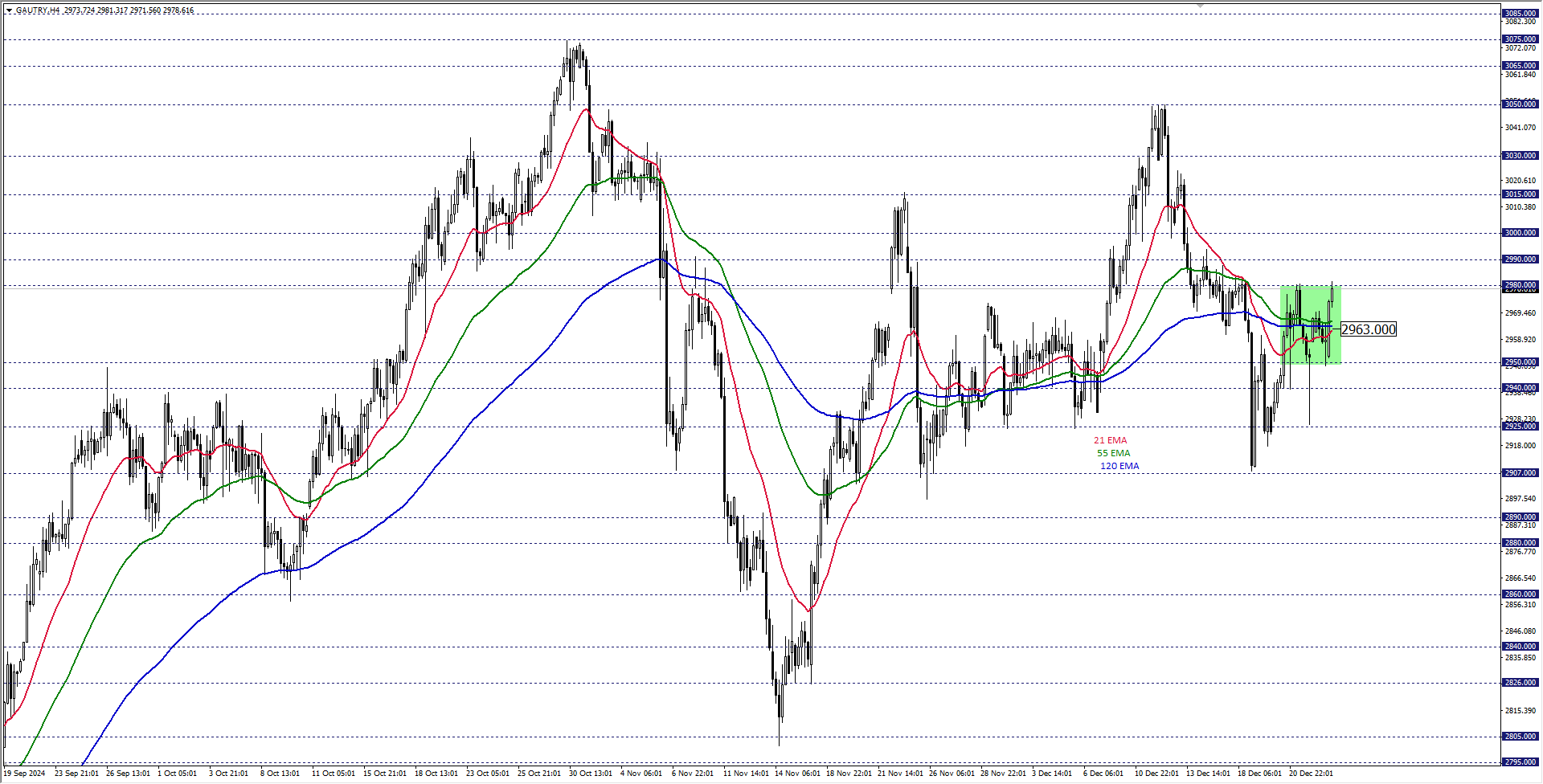 GRAM ALTIN