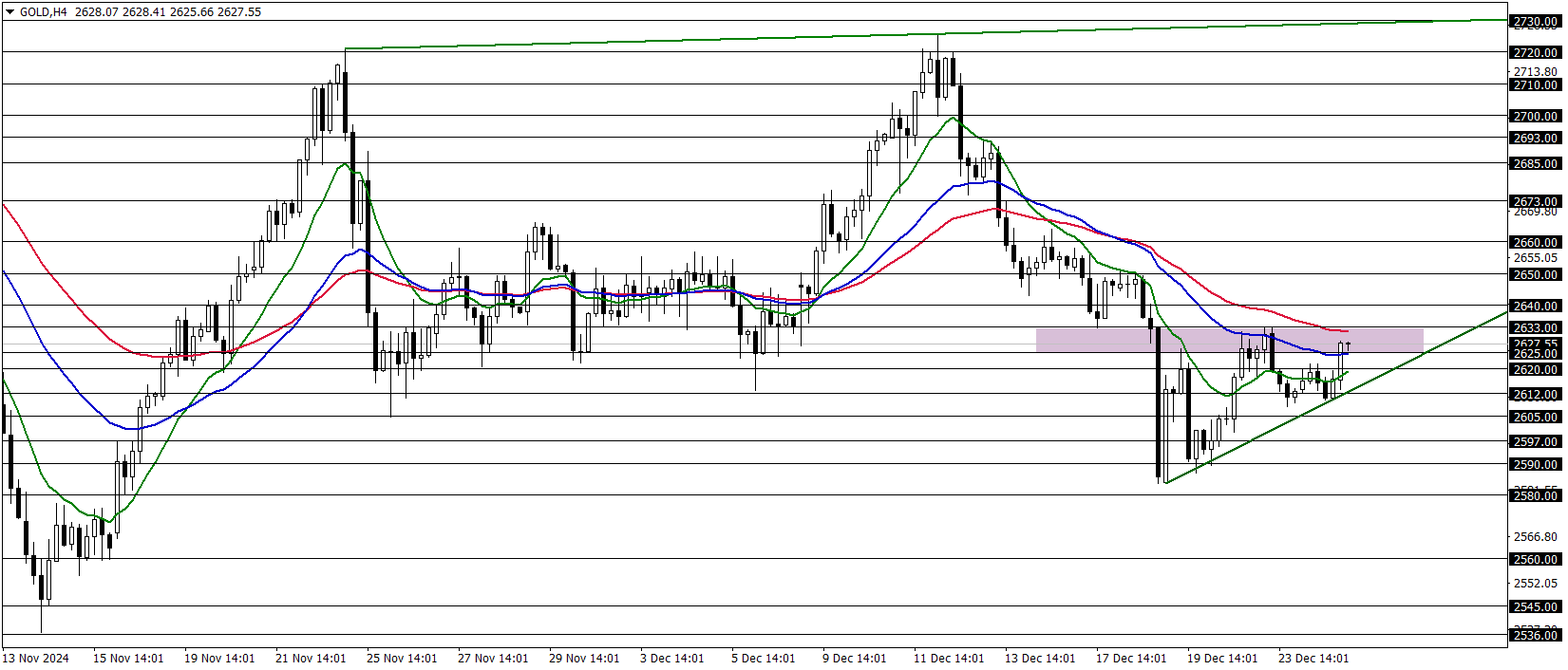 ONS ALTIN