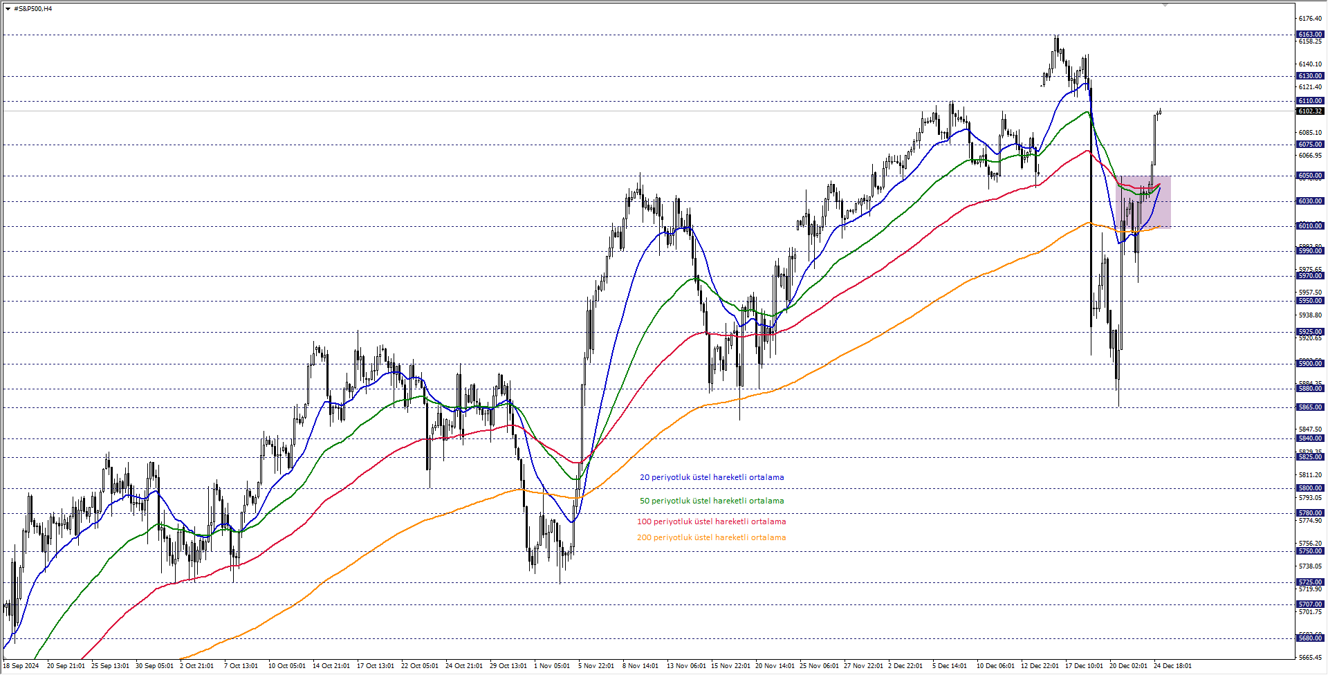 S&P500