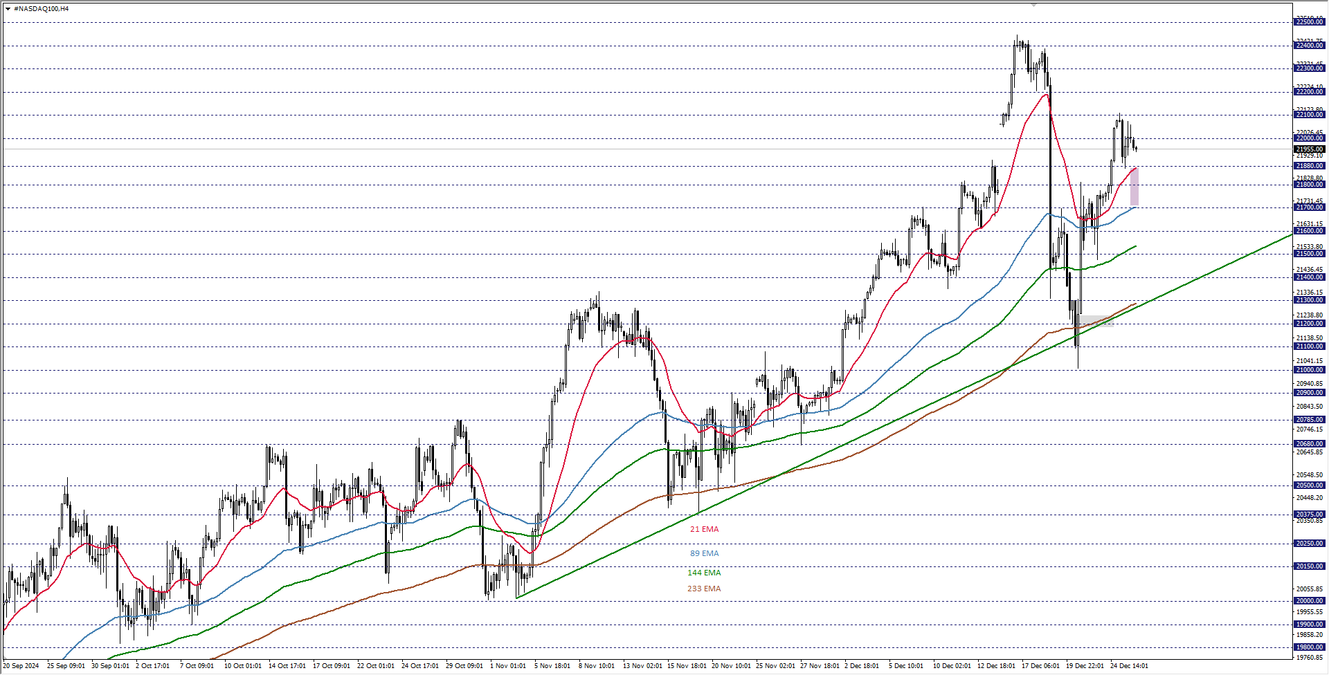 NASDAQ100