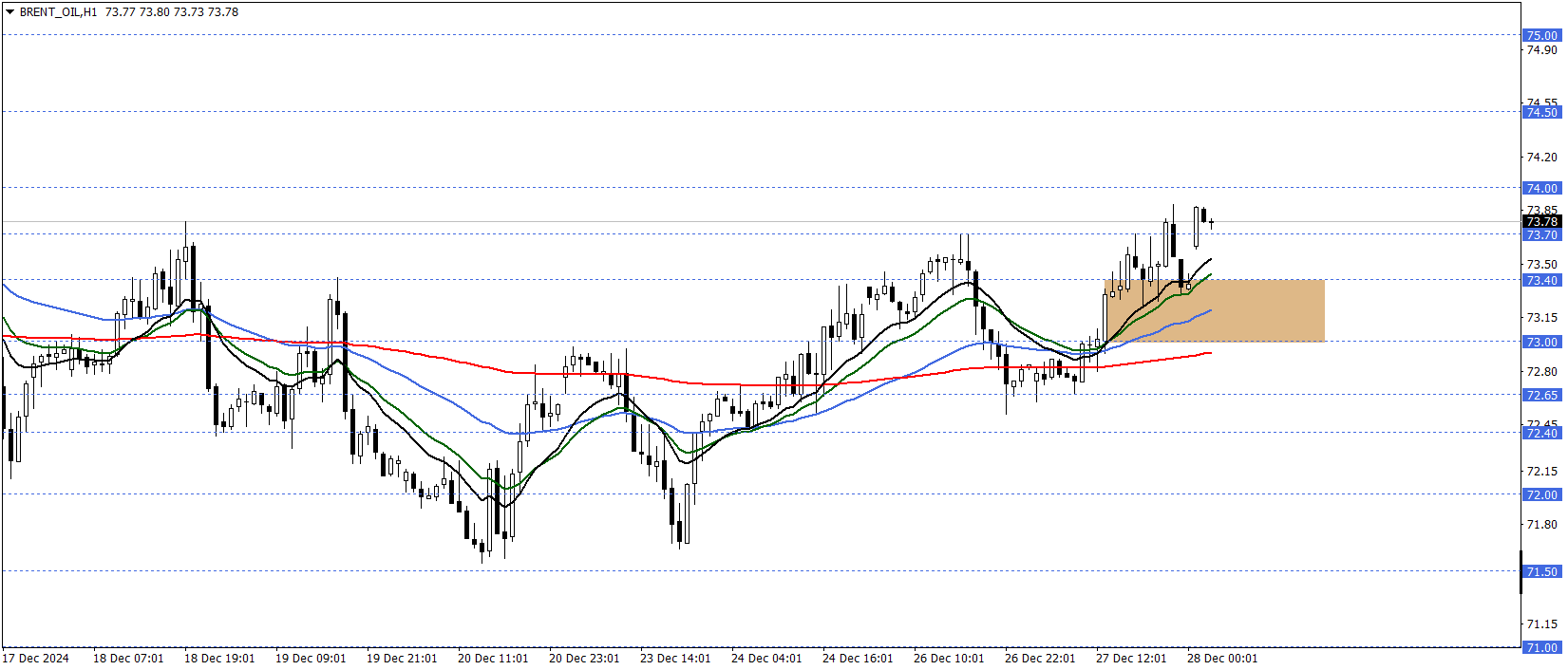 BRENT PETROL