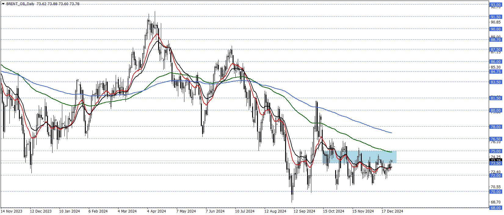 BRENT PETROL