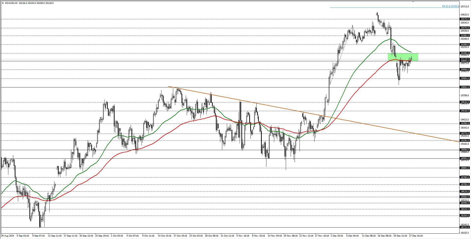 DAX40