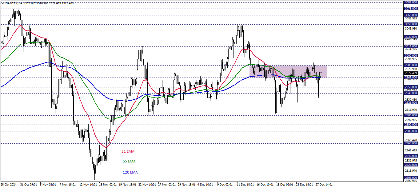 GRAM ALTIN