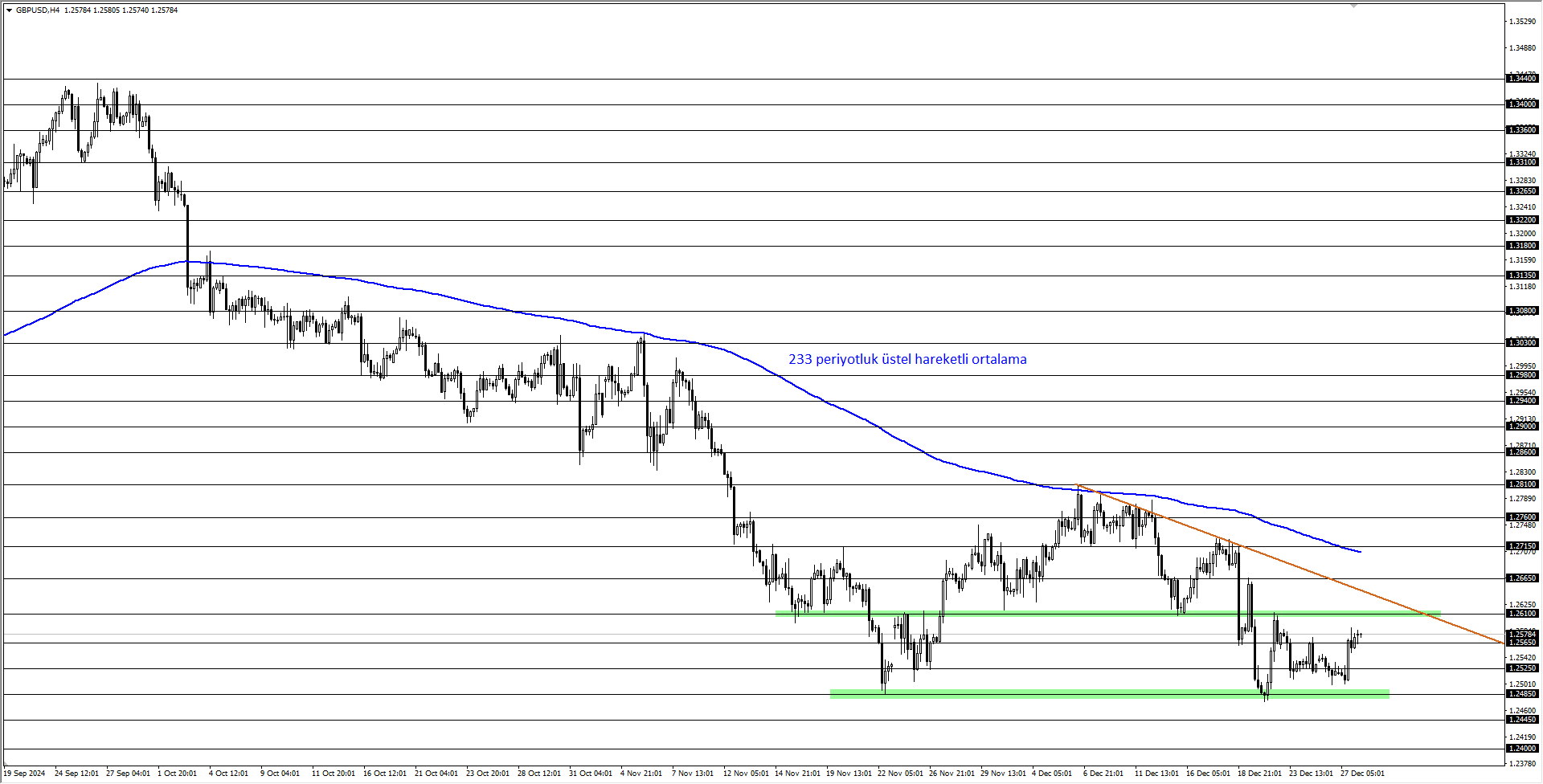 GBPUSD