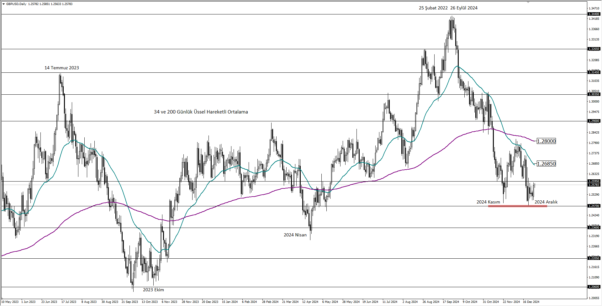 GBPUSD