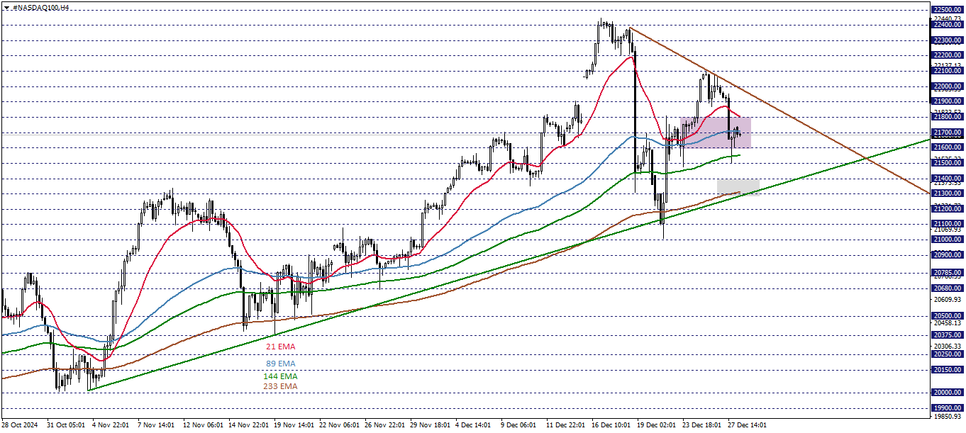 NASDAQ100