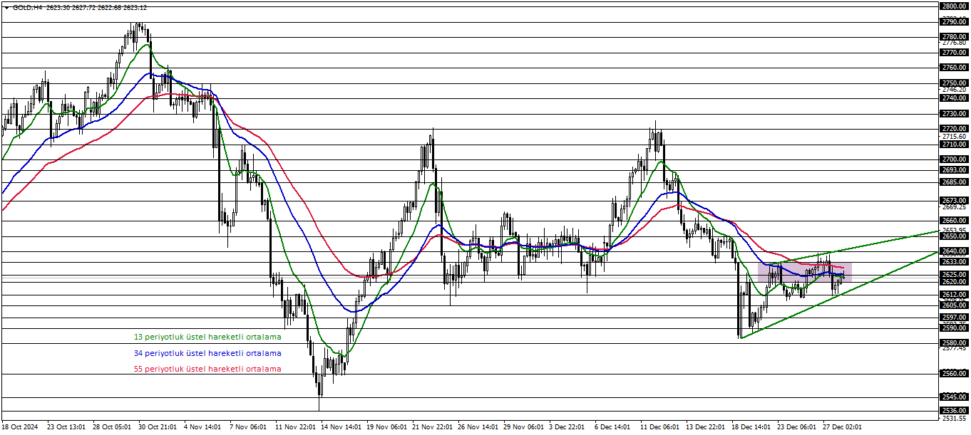ONS ALTIN