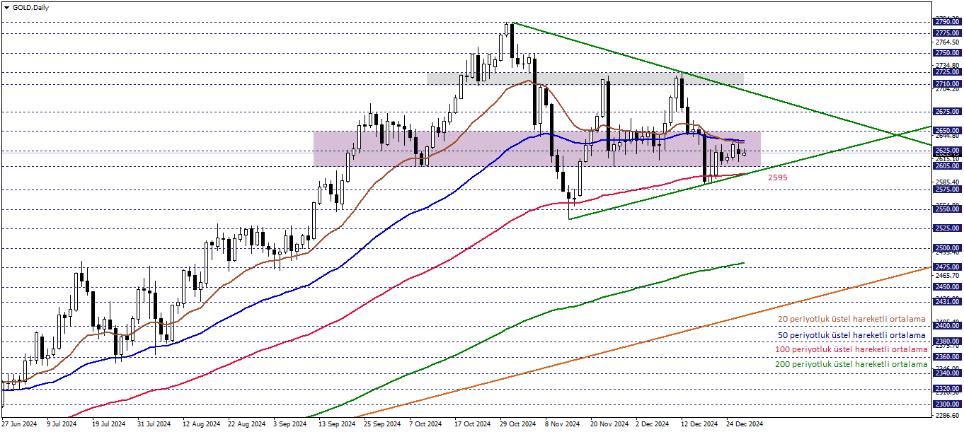 ONS ALTIN