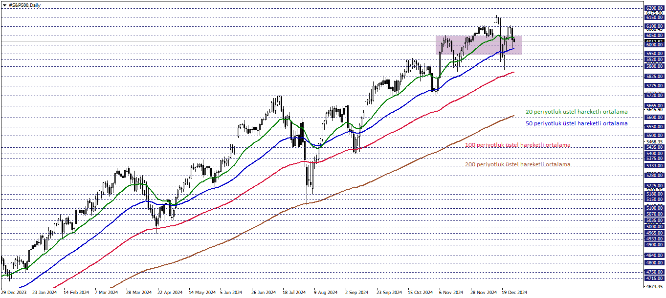 S&P500