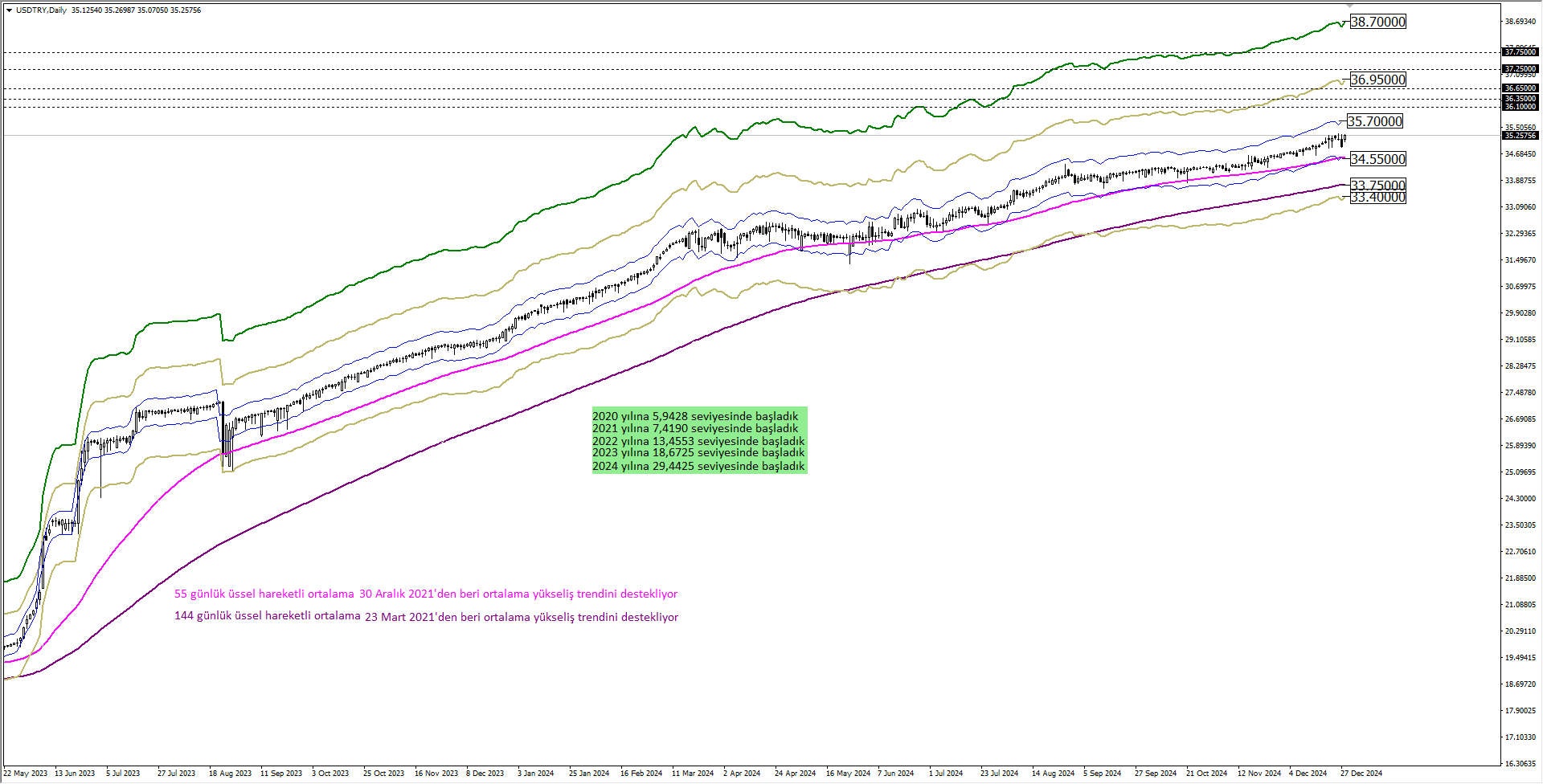 USDTRY