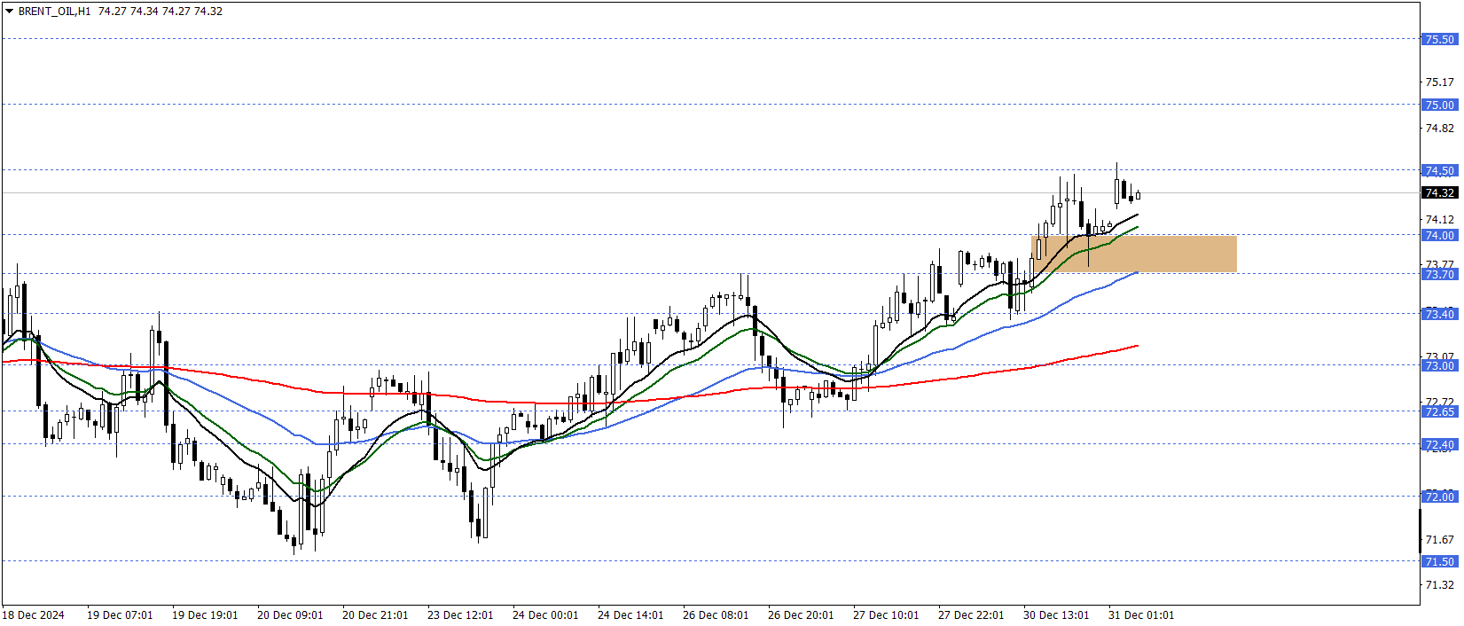 BRENT PETROL