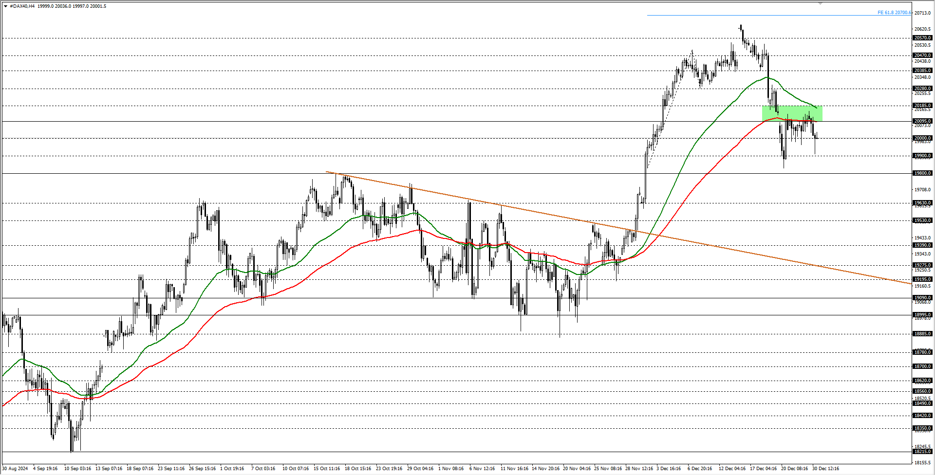 DAX40