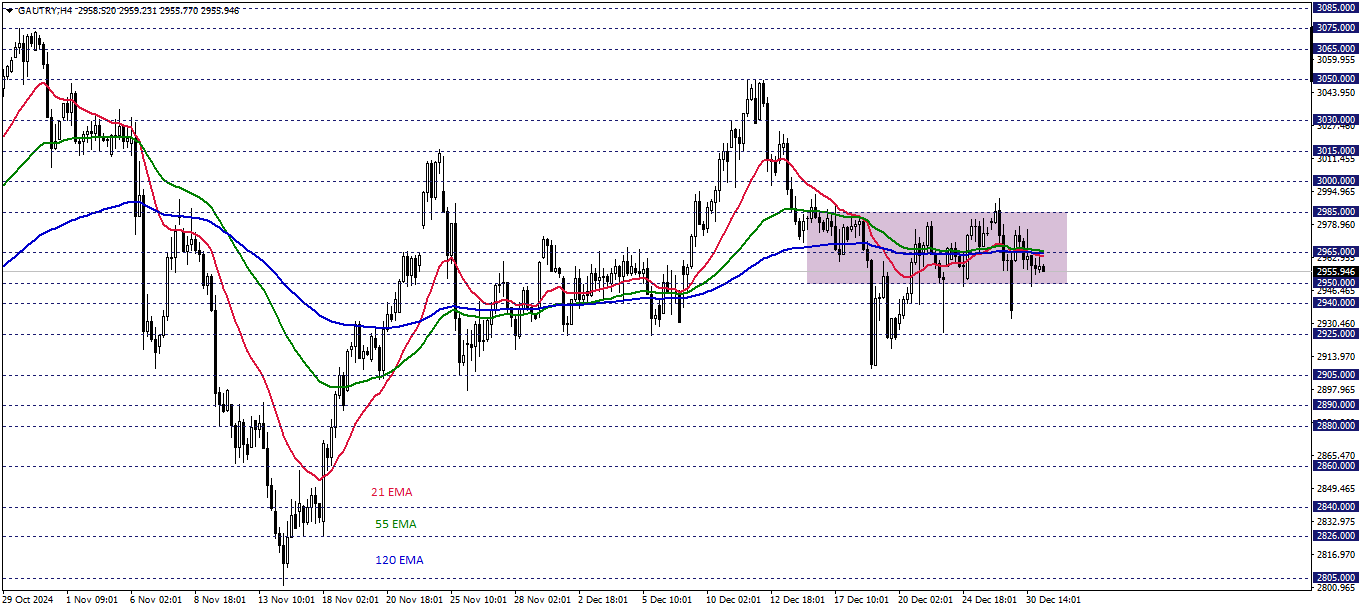 GRAM ALTIN