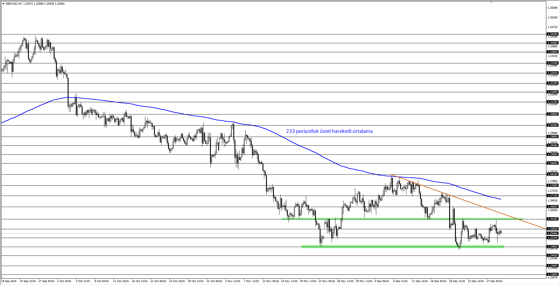 GBPUSD