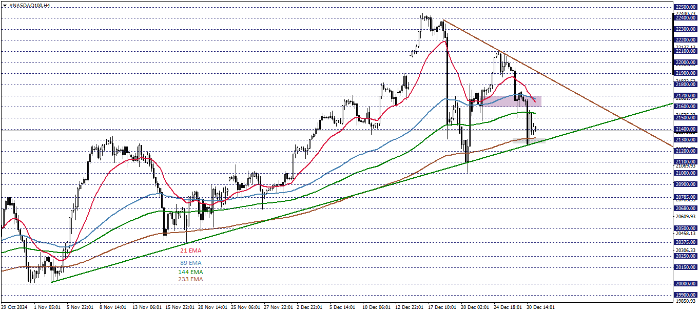 NASDAQ100