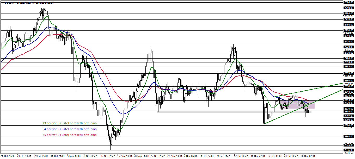 ONS ALTIN