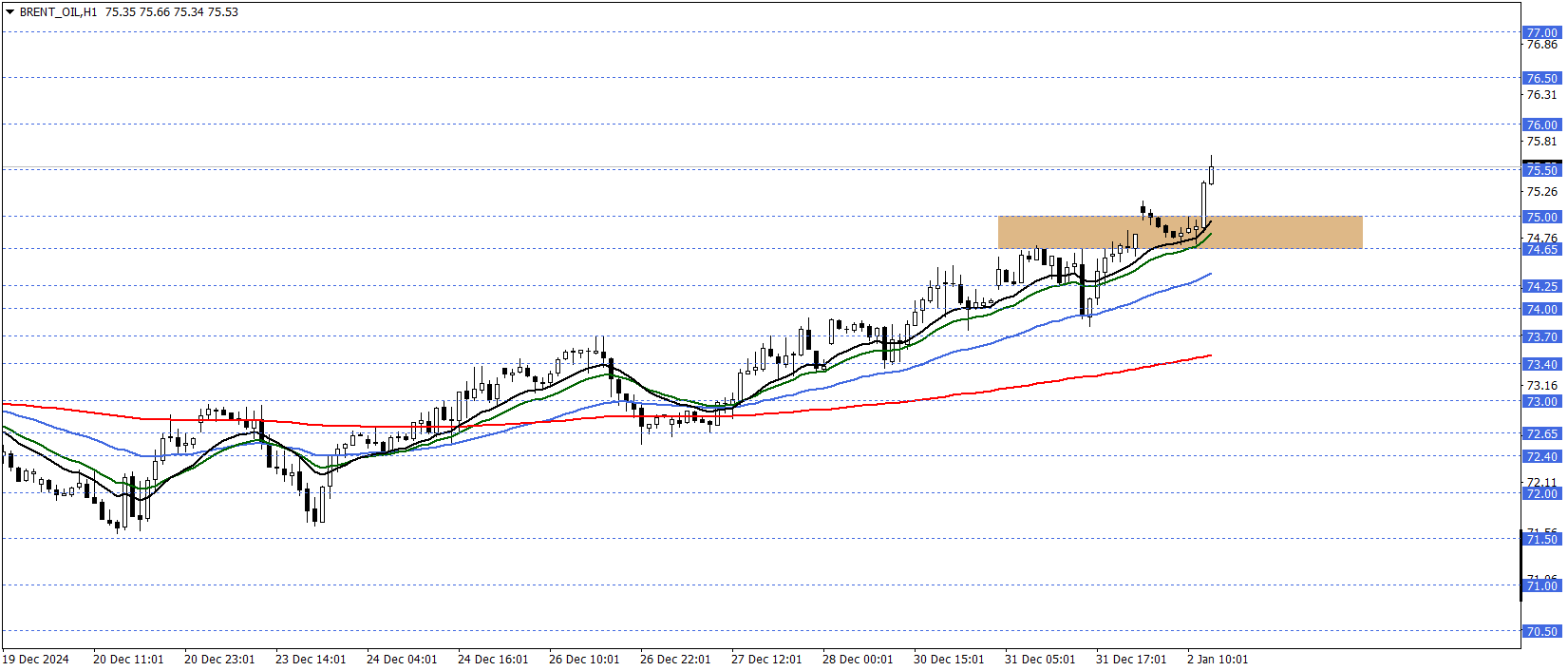 BRENT PETROL