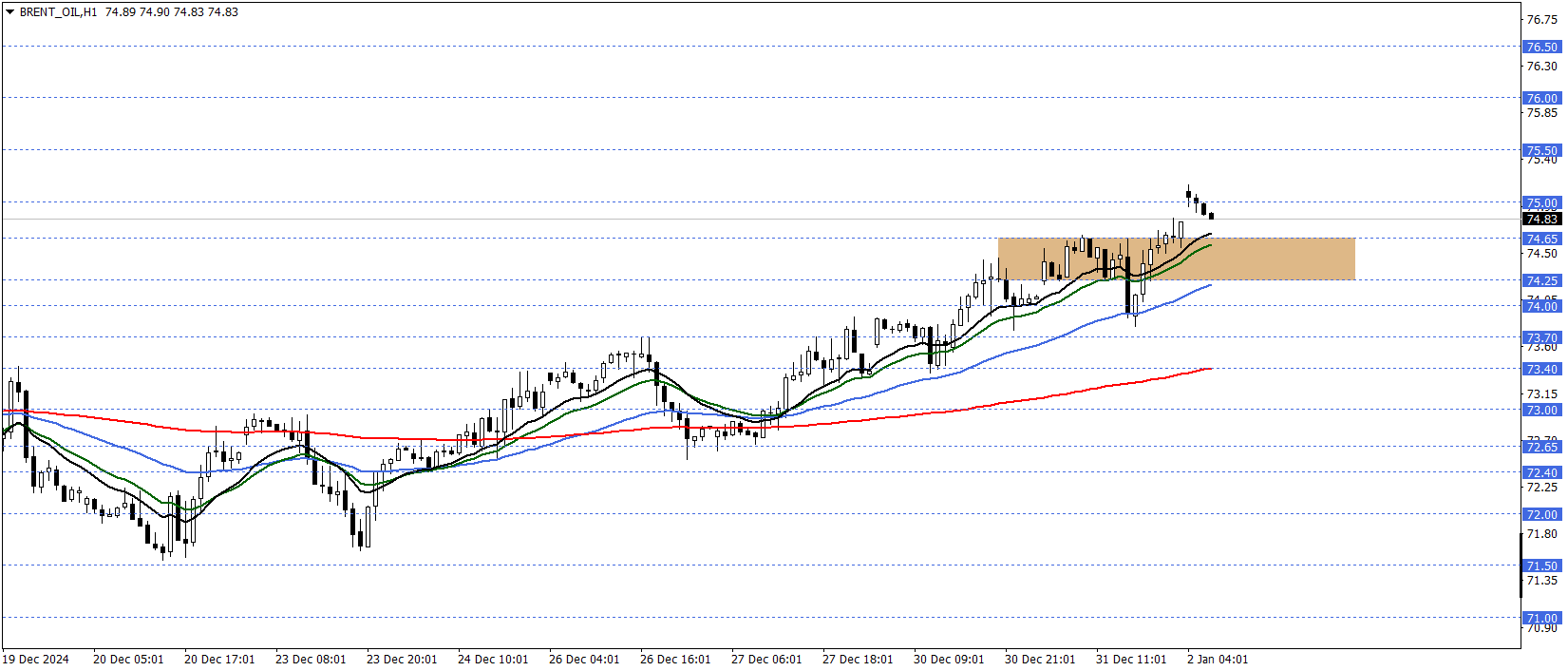 BRENT PETROL