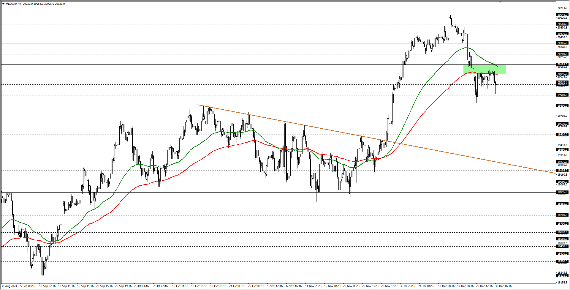 DAX40