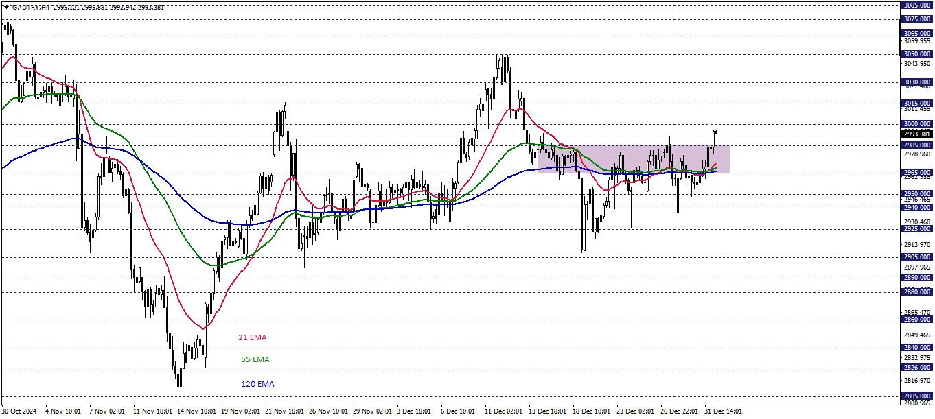 GRAM ALTIN