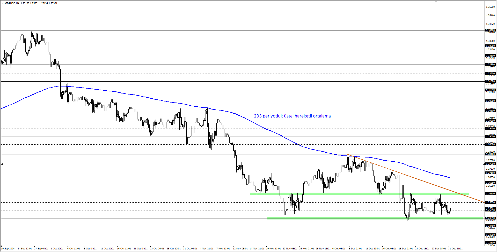 GBPUSD