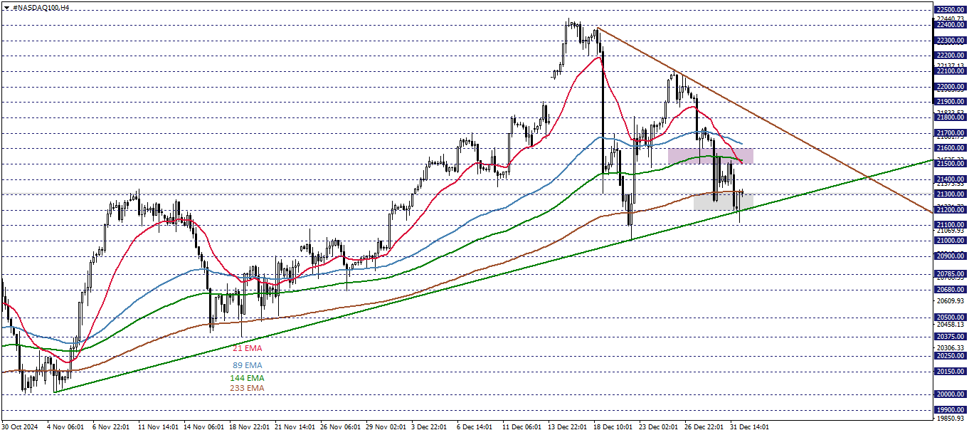 NASDAQ100