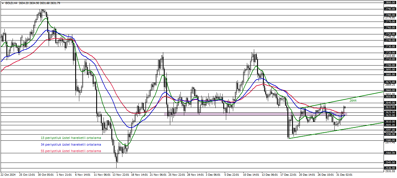 ONS ALTIN