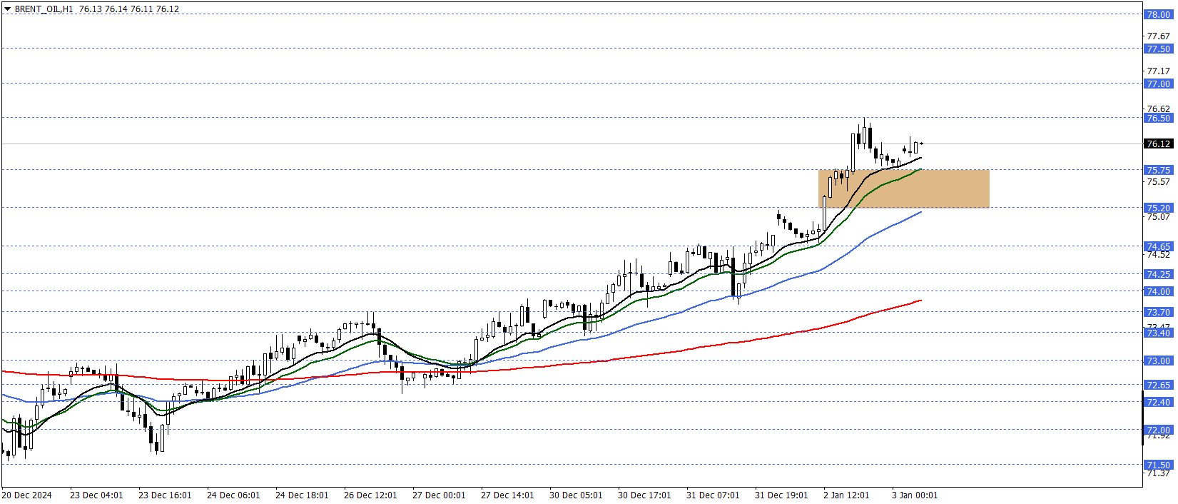BRENT PETROL