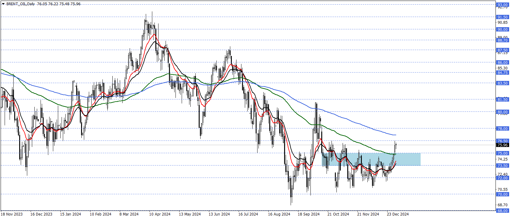 BRENT PETROL