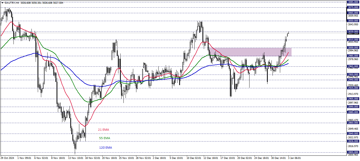 GRAM ALTIN