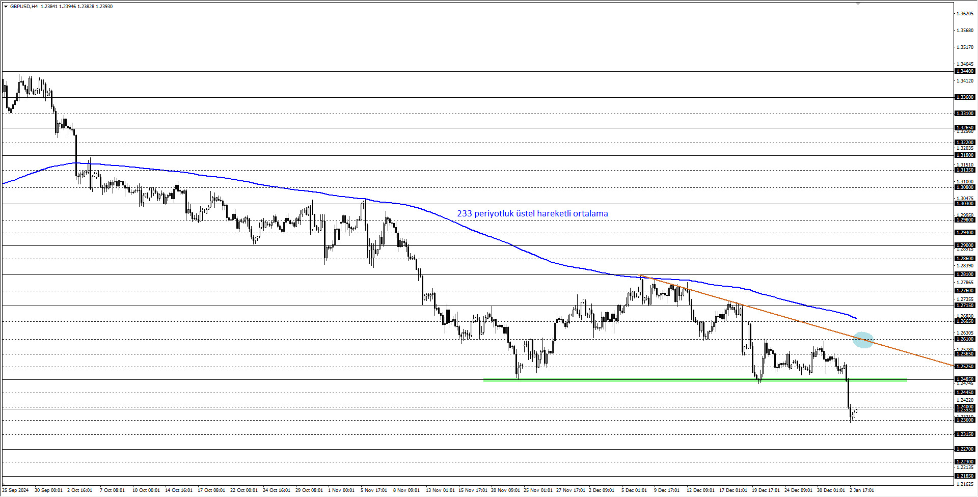 GBPUSD