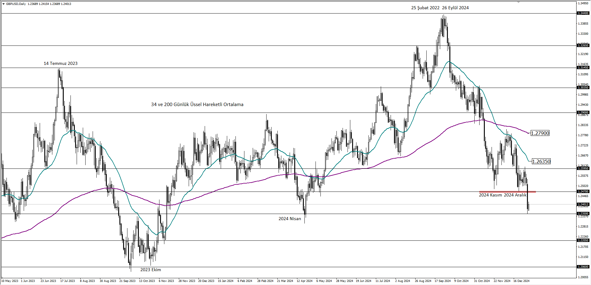 GBPUSD