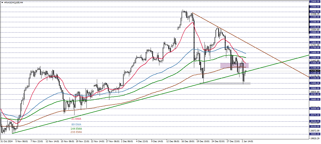 NASDAQ100