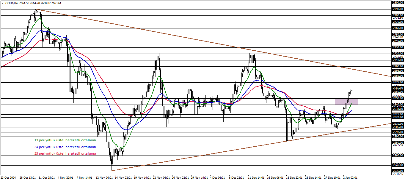 ONS ALTIN