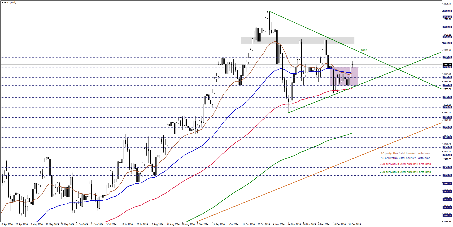 ONS ALTIN